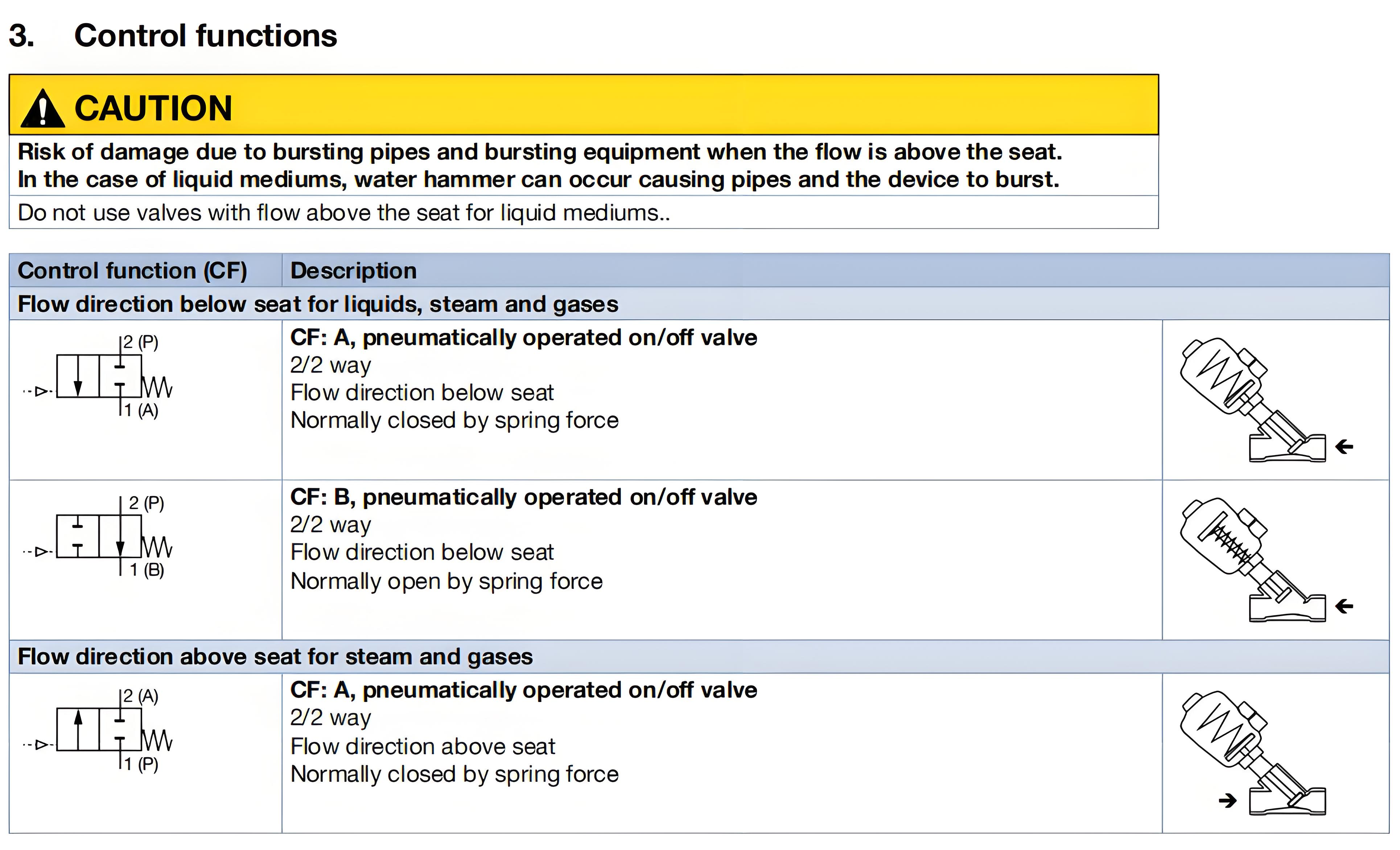 Pneumatically operated 2/2 way angle seat valve CLASSIC  Stainless steel body with PA actuator