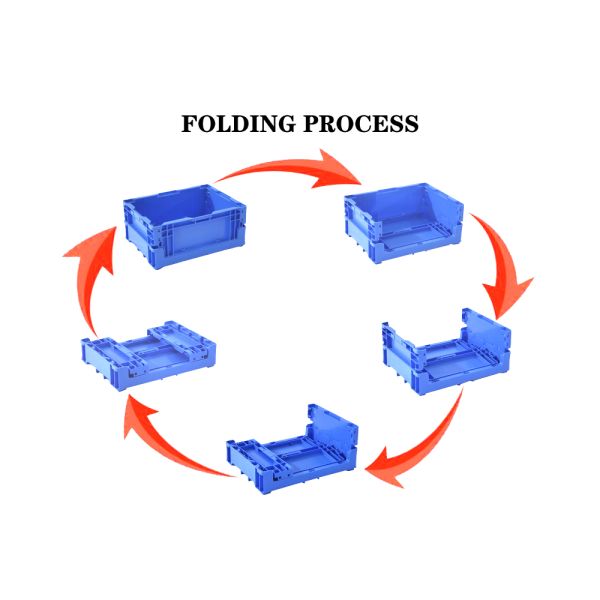Молоко складывающиеся пластиковые корзины для хранения Транспорт в промышленной упаковке