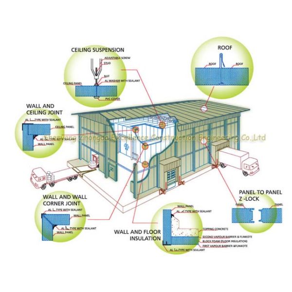 Los paneles de bocadillo incombustibles modificados para requisitos particulares del metal de las lanas de cristal de fibra para el tablero de la pared