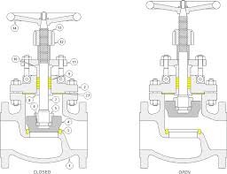Высокотемпературный нормальный вентиль WCB, 3/4
