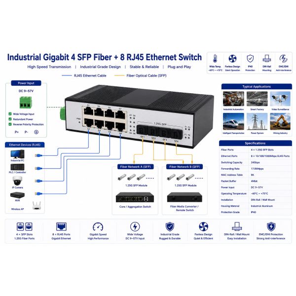 IP40 Aluminum Alloy Industrial Switch Gigabit 4 SFP Fiber Ports 8 RJ45 Ethernet Ports
