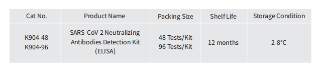 Omicron_COVID-19 Neutralizing Antibodies Detection Kit 96 Tests / Kit ELISA