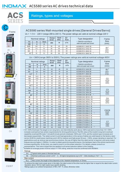 Le moteur à fréquence variable VFD à trois phases unique