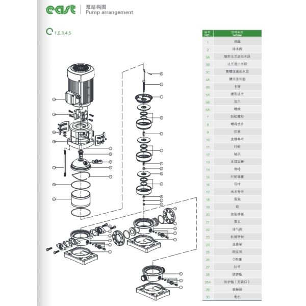 Este fabricante Ventas directas de acero inoxidable bomba vertical de múltiples etapas estampado bomba de suministro de agua de gran altura