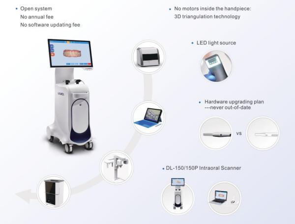 Dental 3d Intraoral Scanner , 3d Oral Scanner 16*12mm Field View Ac 100-250v 50-60hz