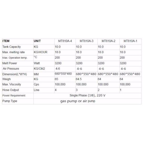 High reliability mist spraying 20L hot melt adhesive glue gun