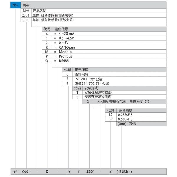 NS-QJ01 Series RS485 Motion Detector Single Axis Inclination Sensor