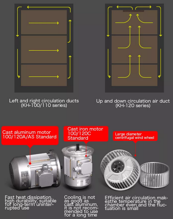 4-12KW High Power Industrial Drying Oven Forced Hot Air Circulation Tray Dryer Oven Machine