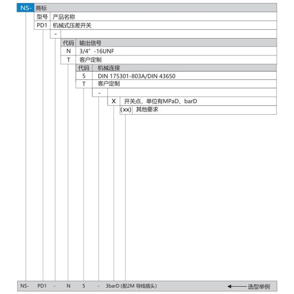 NS-PD1 Series 420Bar 250VAC Mechanical Differential Pressure Switch