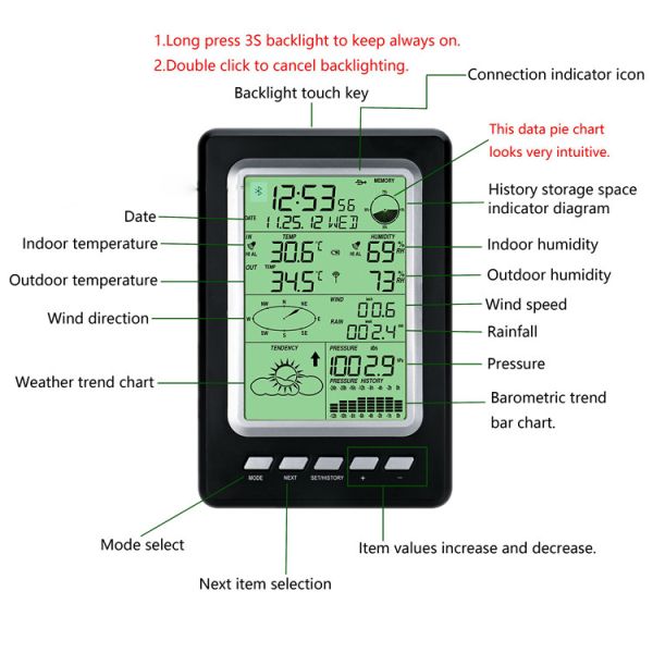Intervalo de temperatura exterior -40 a 60 °C Estação meteorológica sem fio com suporte OBM
