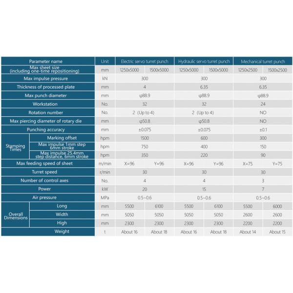 La série GN-ES30 Servo électrique CNC tourelle de perçage