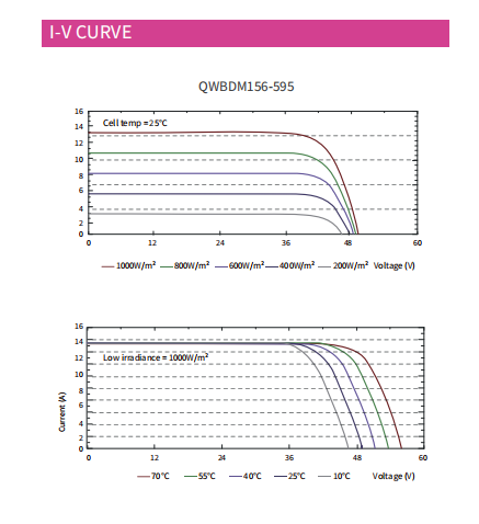 580-605w 2x78 Cells PERC Solar Module Half Cut With System Voltage MC4 Connectors