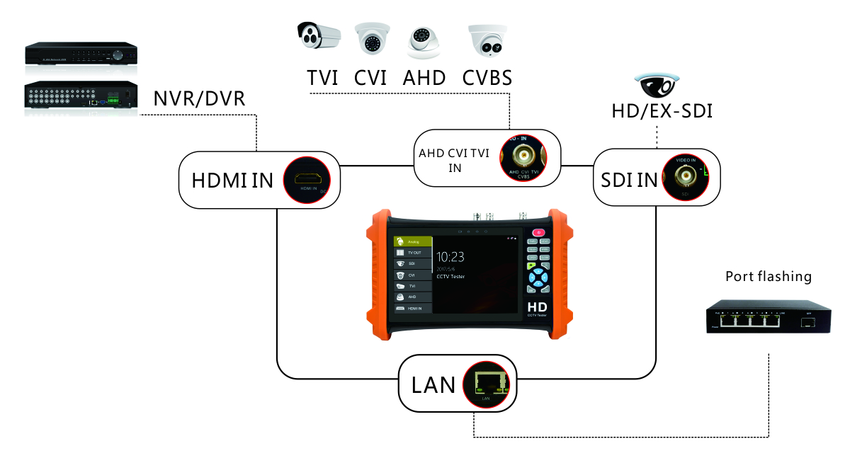 Экран 1280×800 TFT LCD монитор теста CCTV 7 дюймов