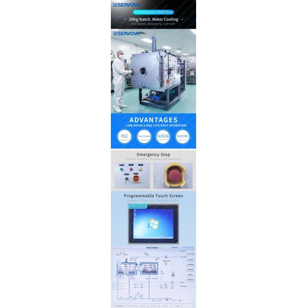 20Kg Senova Biotech Freeze Dryer Pharmaceutical Industry CE Approval