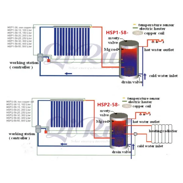 High Pressure Solar Hot Water Storage Tank
