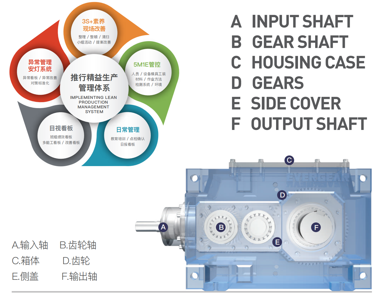 ZHEJIANG EVERGEAR DRIVE CO.,LTD