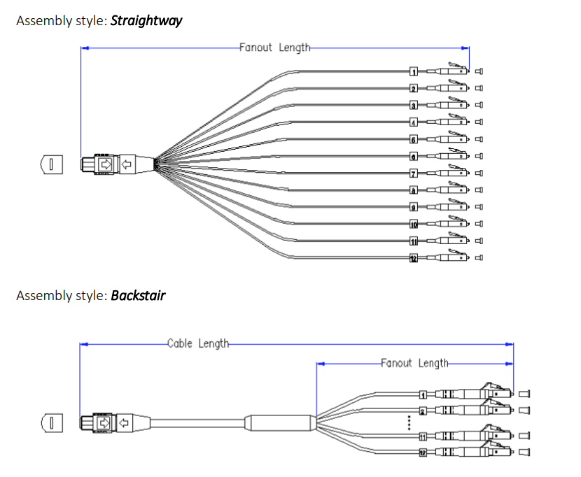 2 Meters Fiber Optic Ethernet Cable , Fan Out Fiber Cable Assembly MPO Male To 12 X LC