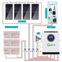 Kit de Sistema Solar Híbrido 5kw 15kw 20kw Liberte-se da Dependência da Grade Fortaleça sua Independência Energética
