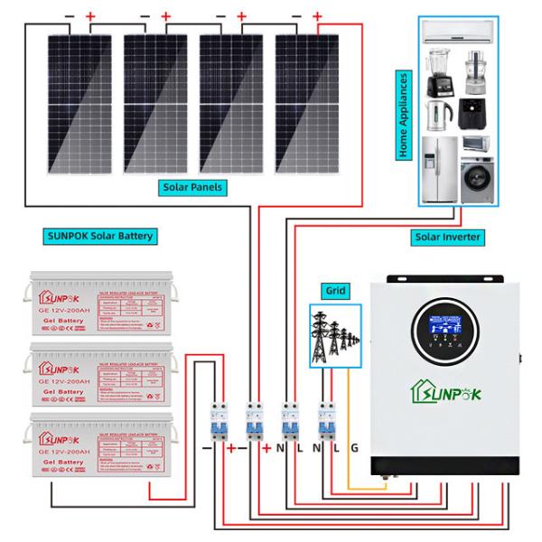 Kit de système solaire hybride 5kw 15kw 20kw Libérez-vous de la dépendance au réseau Renforcer votre indépendance énergétique