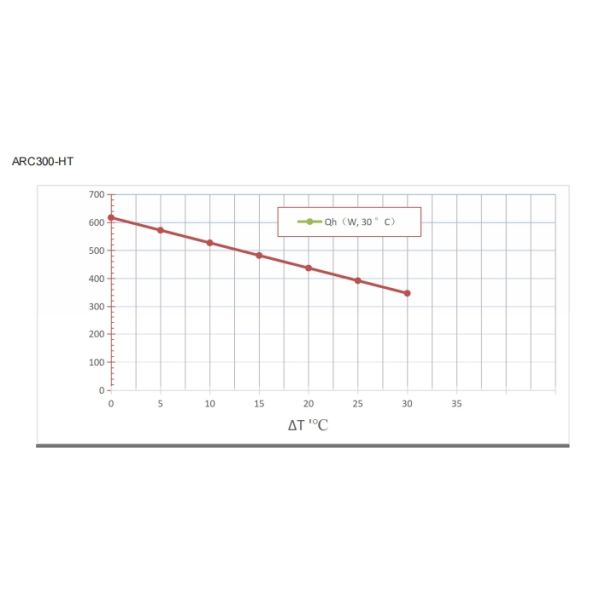 300W Thermoelectric Recirculating Liquid Chiller-- Series For Industrial Needs