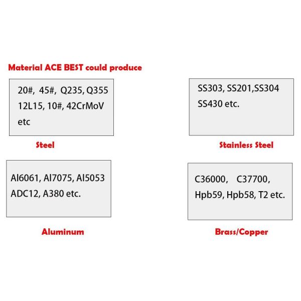 Customized CNC Precision Machining Part in Ningbo with Tolerance /-0.05mm High Precision