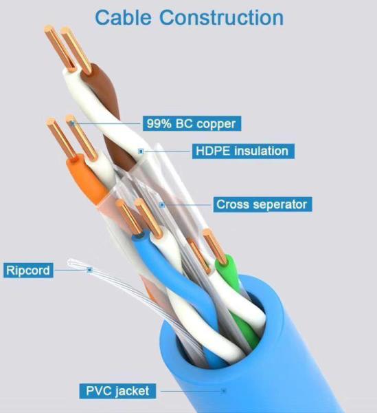 PE Wire And Cable Machinery CAT6A Cable Making , Siemens Electricity Brand