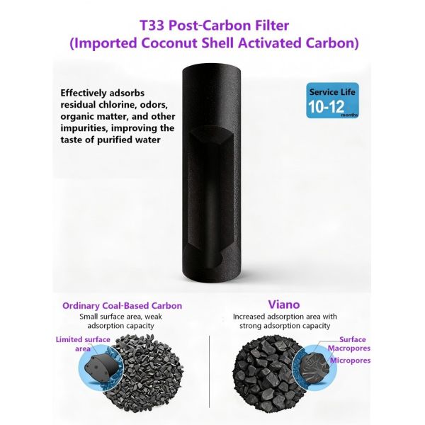 T33 Post Carbon Filter Cartridge – Taste Improvement And Odor Removal