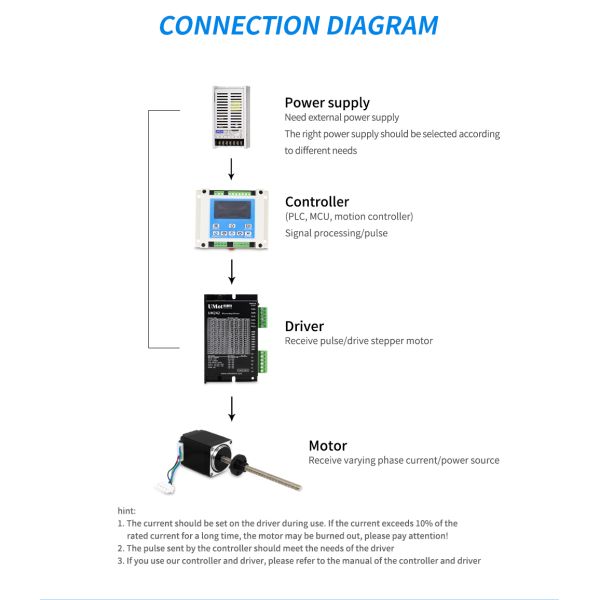 Nema17 Stepper Motor Linear Actuator for High Precision Motion and Positioning Control