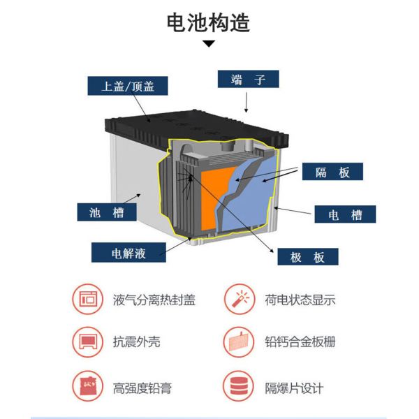 Sacred Sun Charger GFMD-500C Свинцово-кислотная батарея для передачи энергии и проектирования UPS