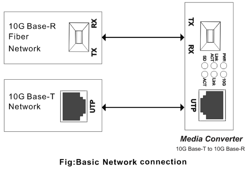 10 основание т к 10Г р основания конвертера 10Г средств массовой информации оптического волокна гигабита медное