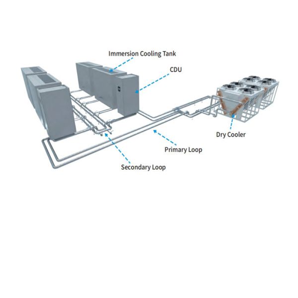 In Room Hyperscale Data Center Distribution Coolant Distribution Unit CDU 2000kW