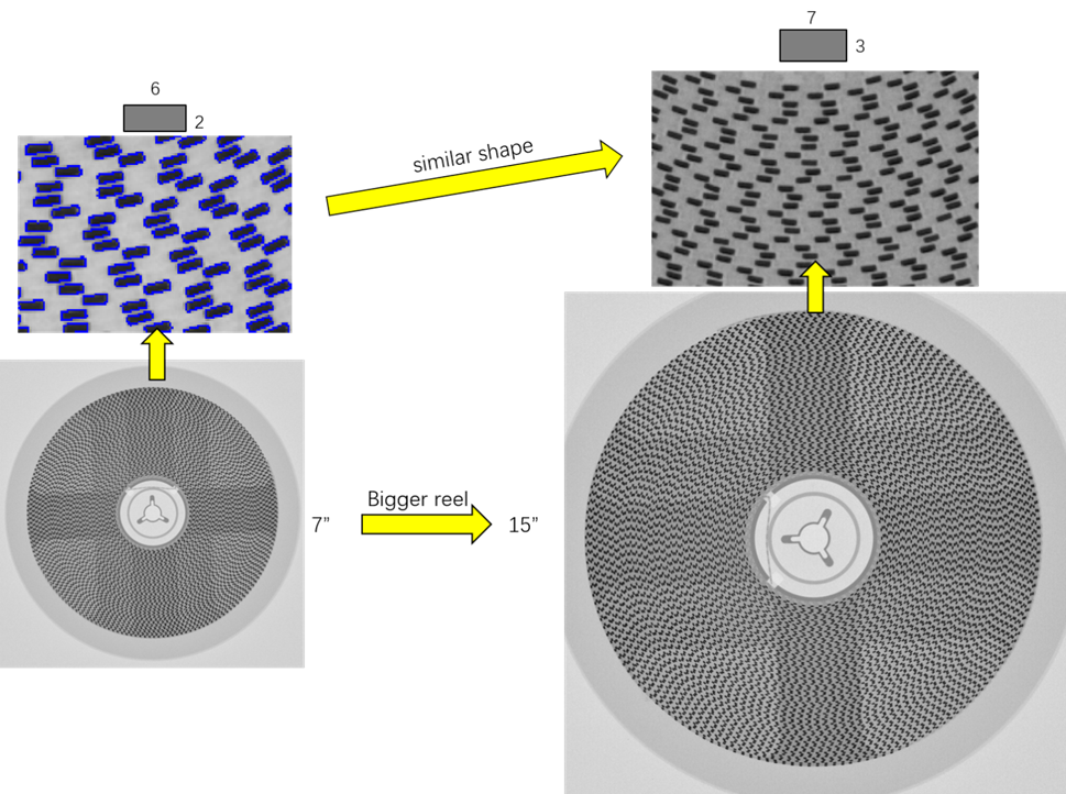 High Precision AI X-Ray Parts Counter for SMT