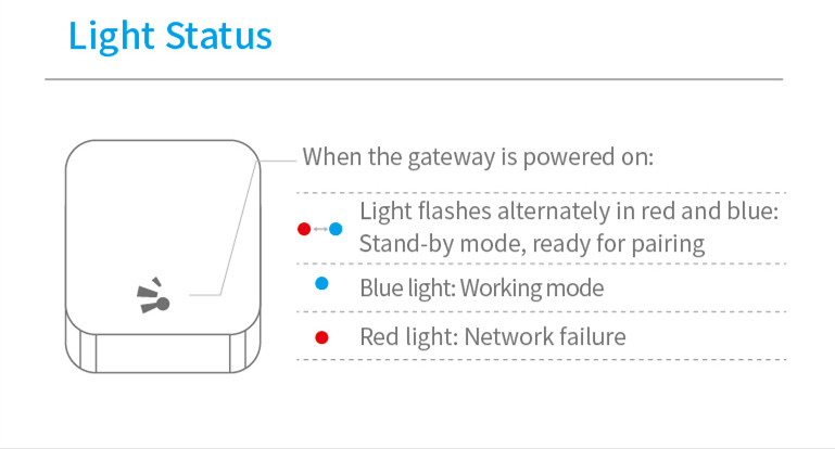 TT Lock Gateway/Home Automation Door Lock/WIFI Smart Gateway/Удаленный дверной замок/Блу-тутовые замки для дома/Умные замки