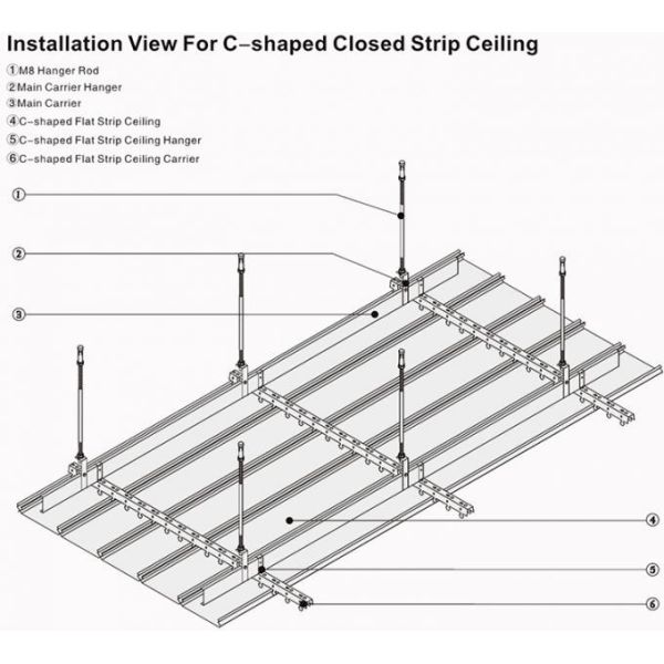 Склеиваемые потолочные панели из алюминия