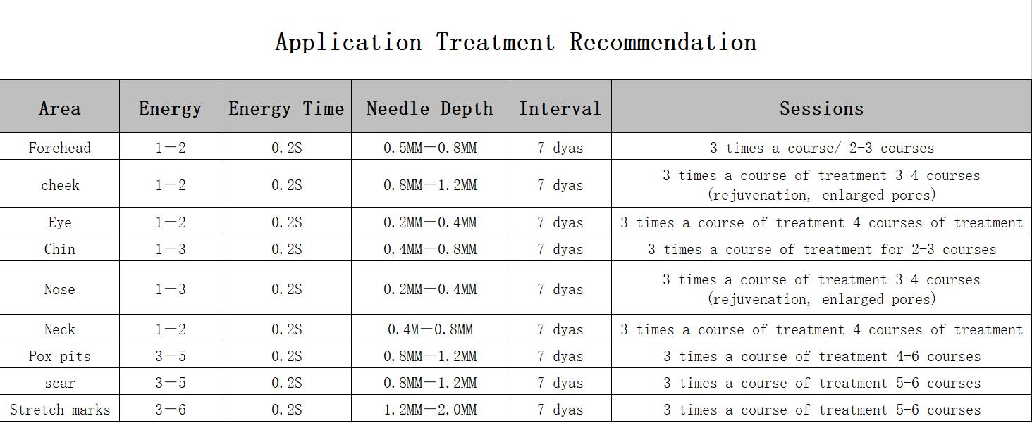 10,4» затягивать кожи подниматься стороны Microneedling частичных RF