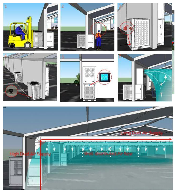 28KW HVAC de piso unitário Ar condicionado Industrial comercial aquecimento arrefecimento AC