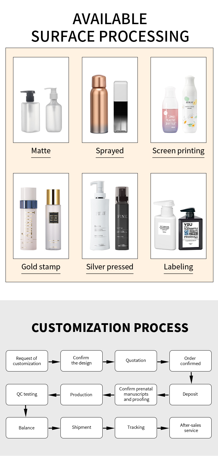 Фиолет бутылка брызг тумана штрафа лосьона сыворотки ЛЮБИМЦА 4 Oz штейновая пластиковая набор опарника сливк стороны 2 Oz косметический