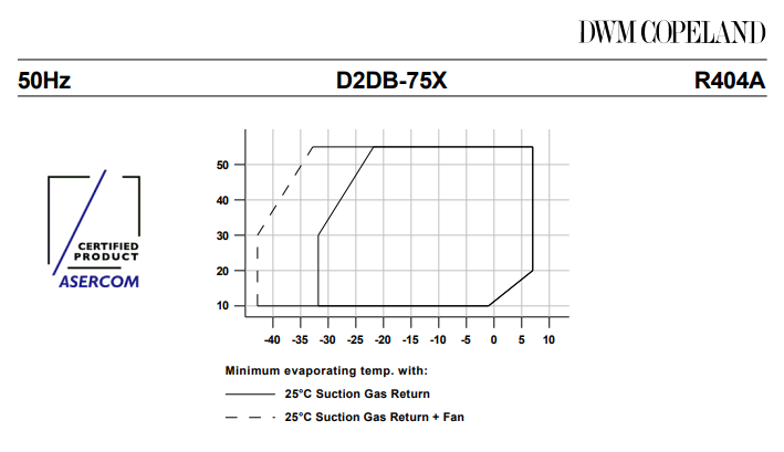 COPELAND D2DB-75X Компрессор полугерметического типа для охлаждения хладагентов