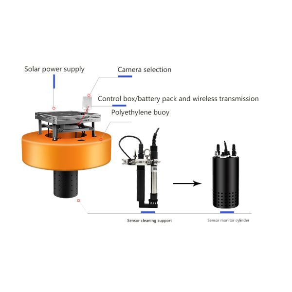 Buoy River Monitoring System Equipment 4G Wireless Transmission