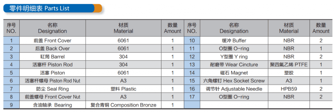 Round Stainless Steel Mini Air Cylinder CRDSW T...