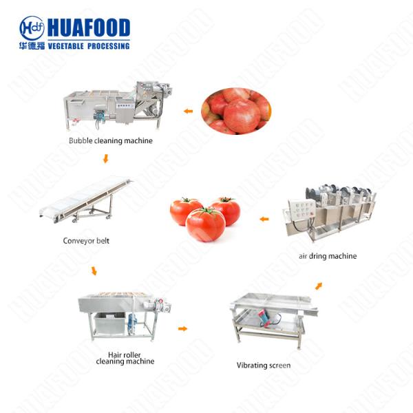 Sugar Beet Pulp Industrial Dryer Machine /Pine Sawdust Air Dryer/Rotary Drum Dryer
