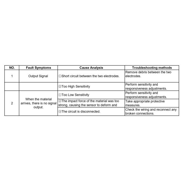 RF Admittance Level Switch