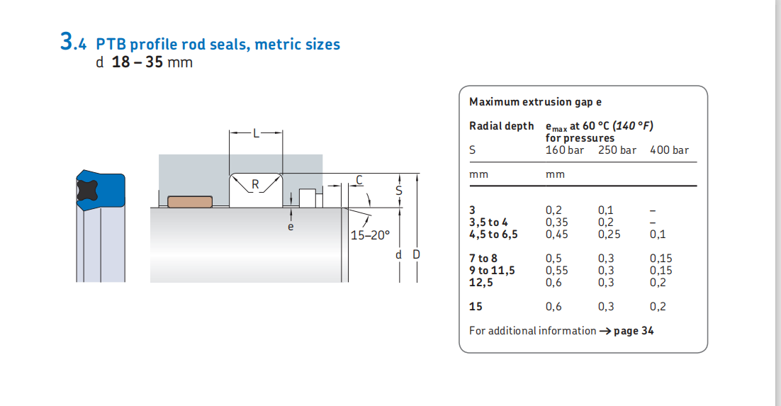 PTB Hydraulic Piston Rod Seals SKF