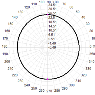 Four-Star Multi-Band Gps Survey Antenna 40dBi Antenna GPS GLONASS Beidou Galileo