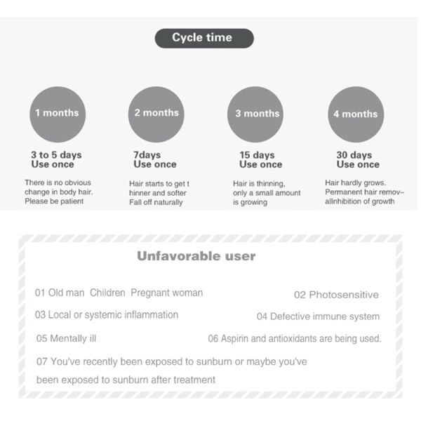 White ABS IPL Permanent Hair Removal Laser Machine 500000 Times Laser Flash