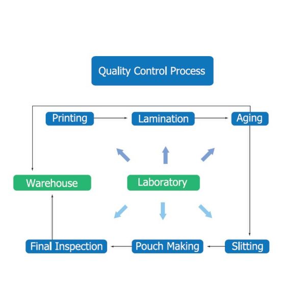 Подгонянные естественные мешки Брайна бумажные для упаковывать говядины отрывистый