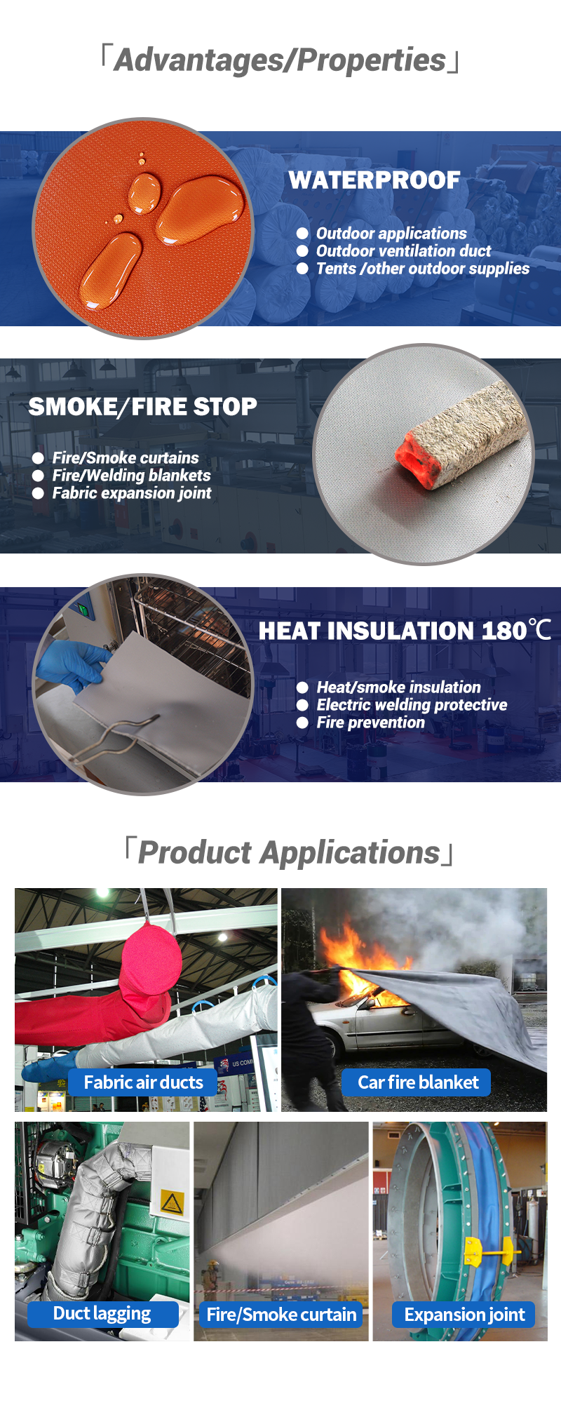 Барьер покрытый ПУ стеклоткани заварки ткани ткани огня М0 изолируя холст 0.4мм ткани