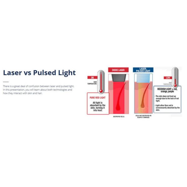 1mhz Rf Ipl Laser épilation permanente machine à éliminer le tatouage Ac220v 50hz