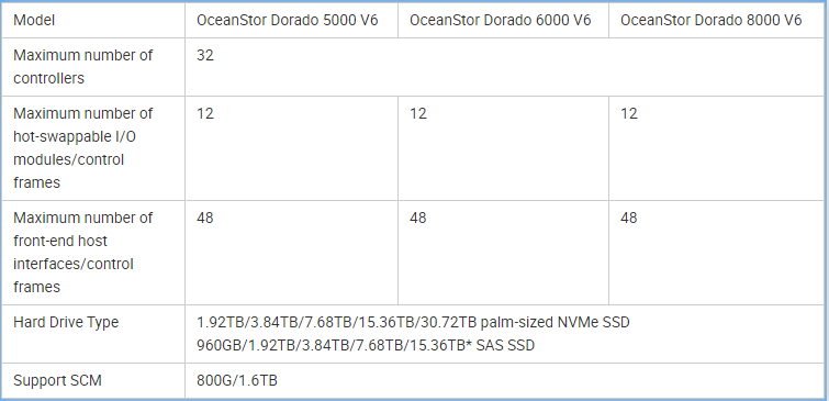 Advanced  Hua Wei Storage OceanStor Dorado 5000/6000/8000 V6 Storage With Mid-range All-flash Storage Systems