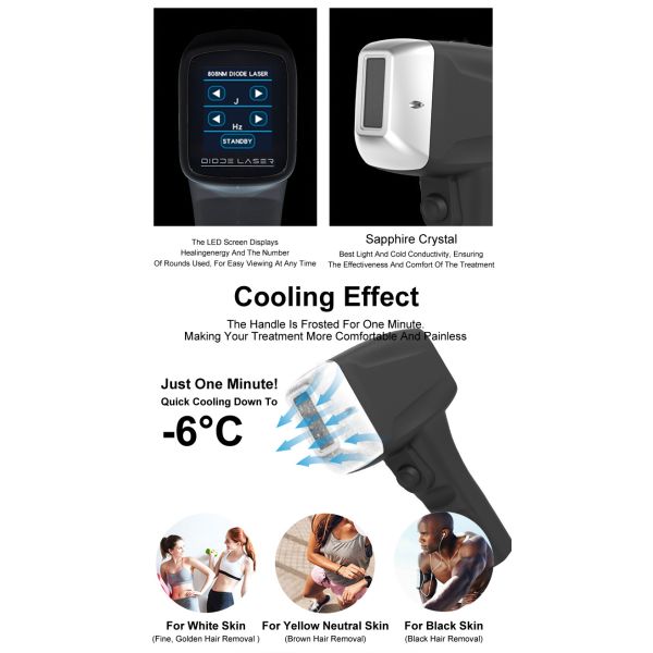 4 Wave Length 790 940 808 1060nm Diode Laser Hair Removal Machine For Women